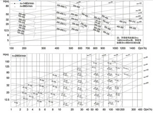 Emergency Fire Fighting Motor Water Pump System