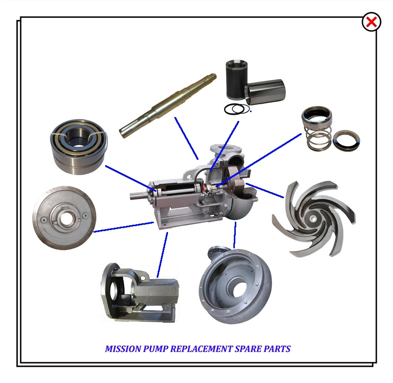 Shaft for Slurry Pump/ Mud Pump Mcm 250 #P25shft#P25shslvc