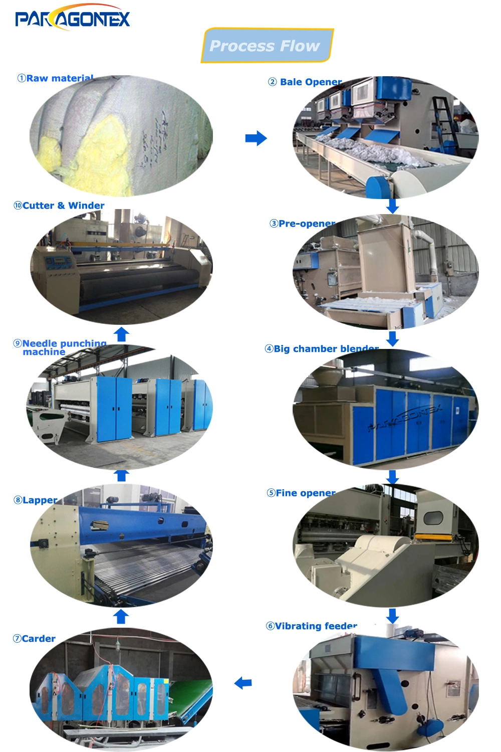 China Factory Non Woven Cotton Fiber Making and Feeding Box Machine