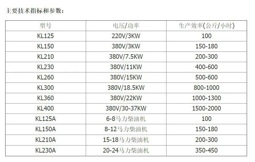 Weiyan Animal Feed Granulator Pellet Machine Chicken Fish Pig Poultry Animal Feed Mini Pellet Machine