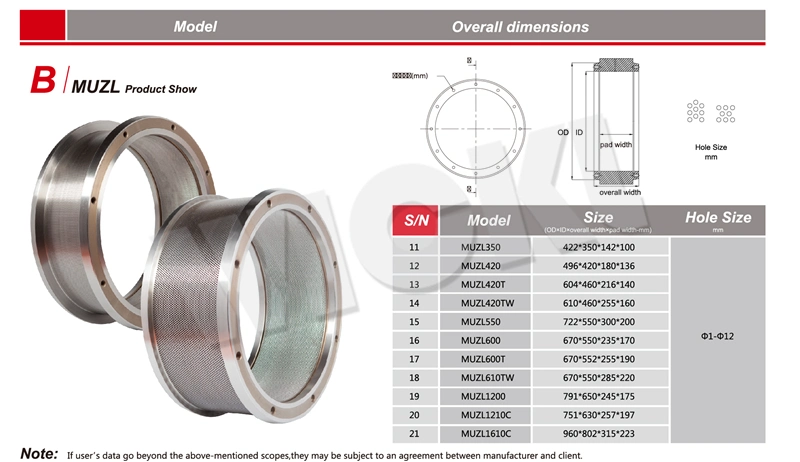 Muyang Series Sinking Fish Feeds Pellet Mill Ring Die