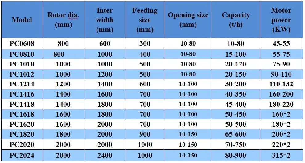 Small Hammer Brick Block Material Crusher Mini Small Capacity Crushing Machine