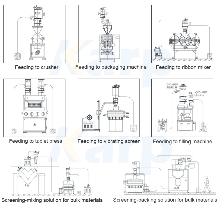 Industrial Talcum Powder Vacuum Conveyor Vacuum Epsom Salt Transport System for Industry