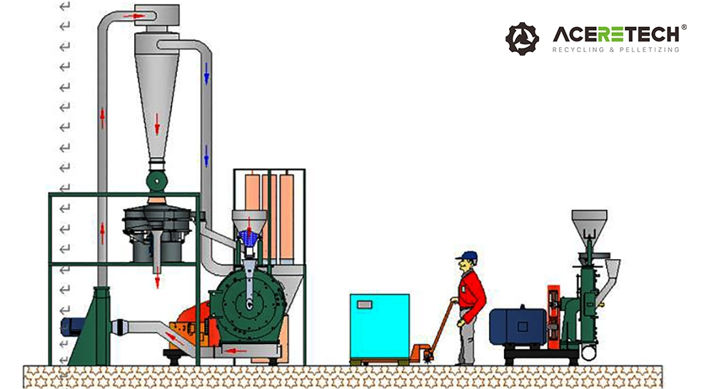 PE Plastic Roller Mill with a Fixed and a High-Speed Toothed Disc