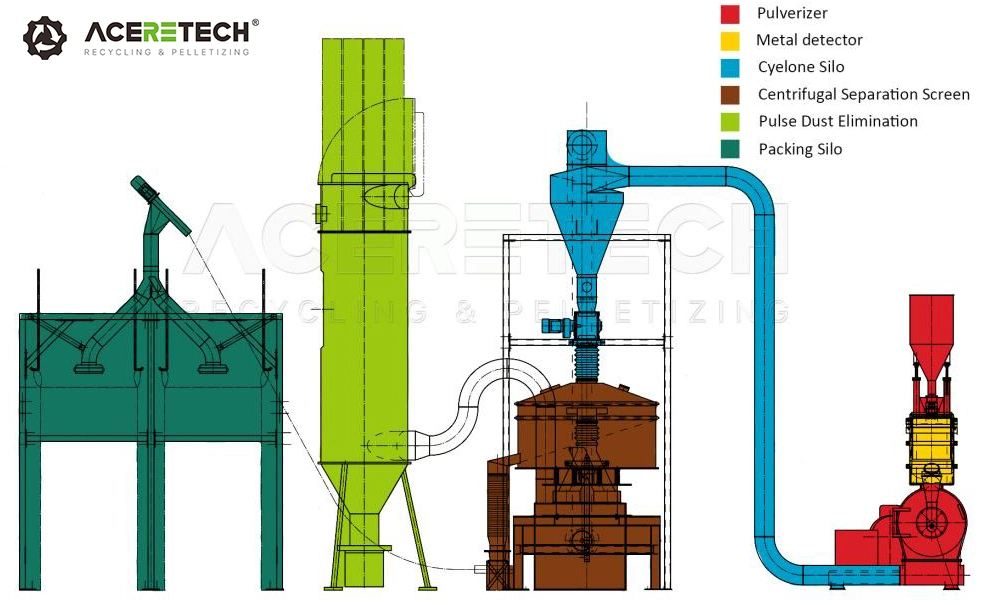 PE Plastic Roller Mill with a Fixed and a High-Speed Toothed Disc