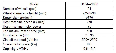 Ce Certificated High Quality Superfine Powder Roller Mill