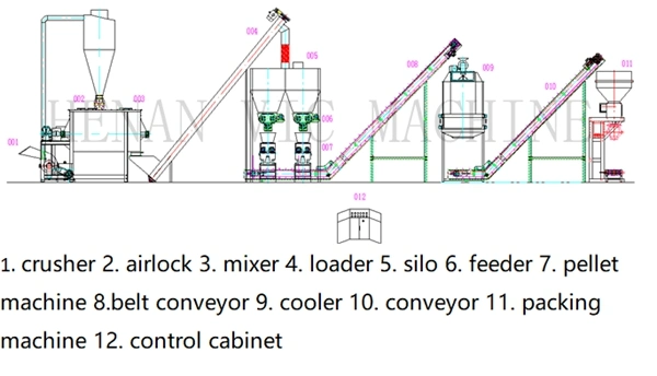 CE approved automatic rice wheat corn straw feed biomass sawdust bamboo wood pellet production making machine line