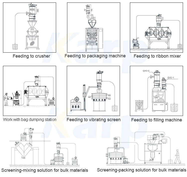 Supplements Powder Vacuum Transfer System Pneumatic Vacuum Feeder Conveyor