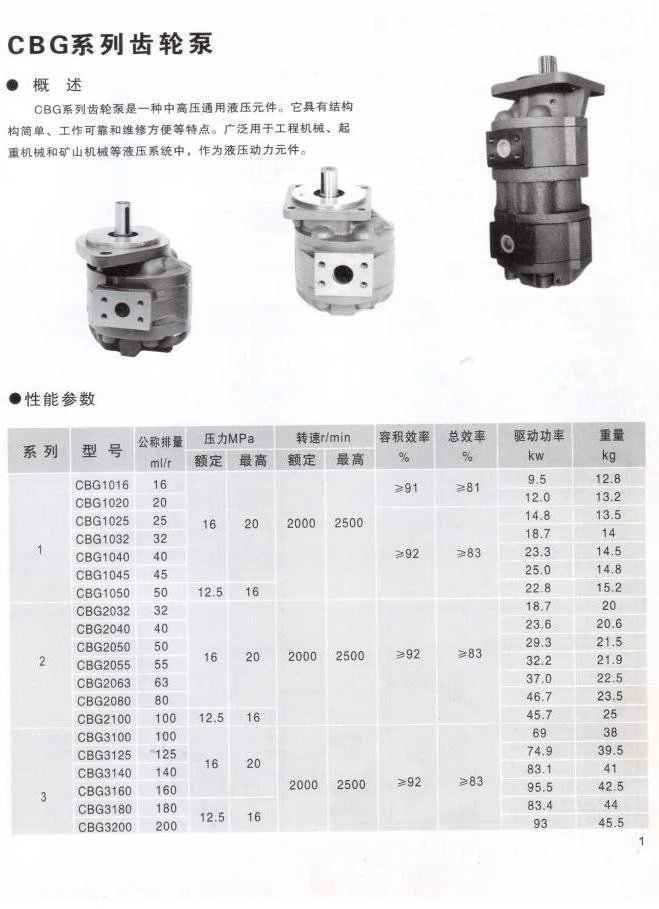 Cbgj1045/1050 Hydraulic Gear Pump