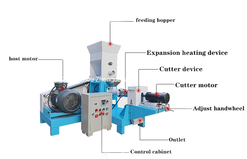 2023 New Design 2-3t/H 4-6t/H Fully Automatic Floating Fish Feed Pellet Machine Plant Production Line Dog Food Machine Twin Screw Extruder for Pet Food Making