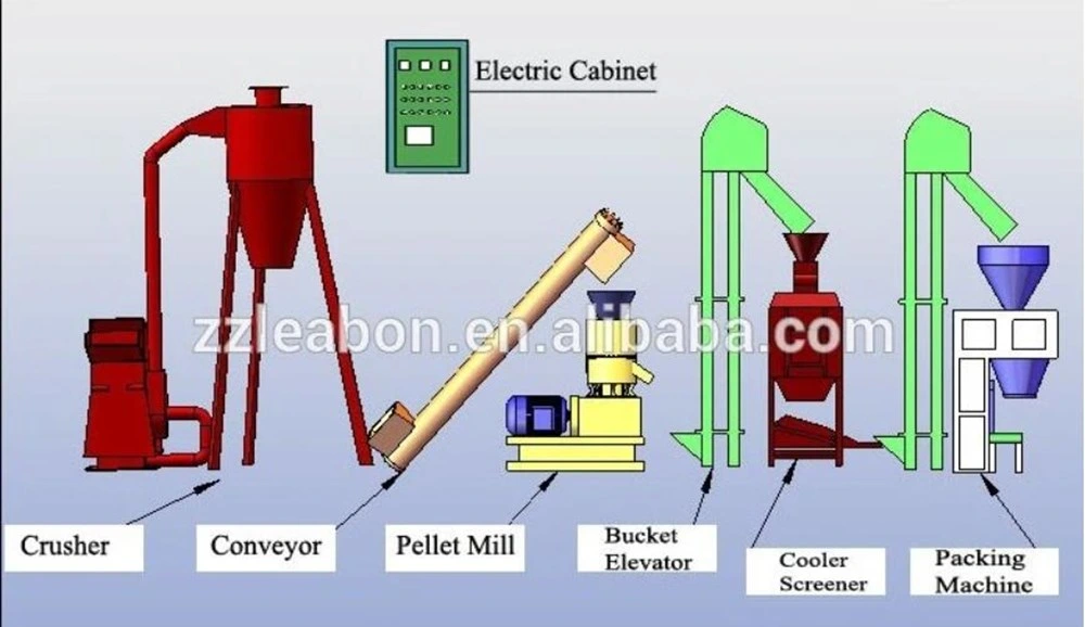 Wood Chips Sawdust Straw Milling Machine for Pelletizer Manufacturers with Output 1000-2000kg/H Flat Die Biomass Pellet Machine