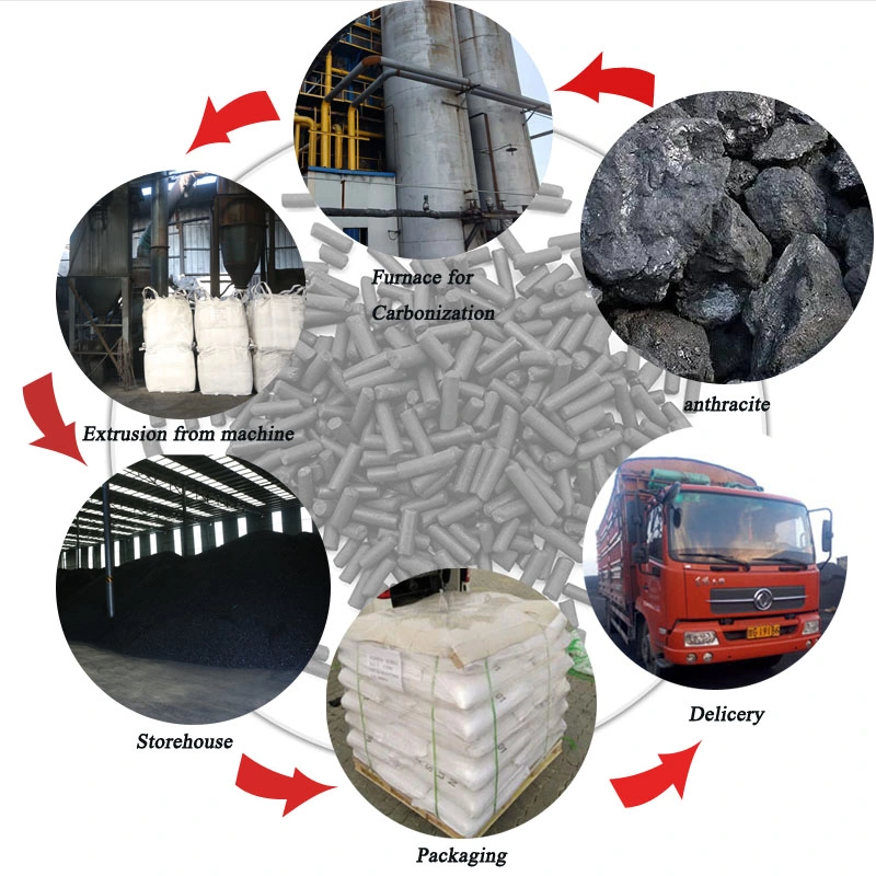 Columnar Activated Carbon for Pressure Swing Adsorption Nitrogen Production Purification