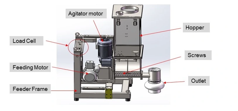 China Loss in Weight Meter Weight Feeding Machine