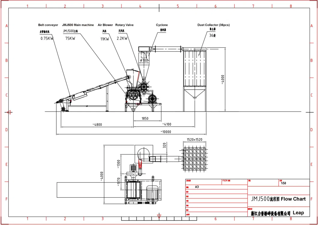 Factory Sell Ultrafine Mesh Cotton Fiber Roller Mill