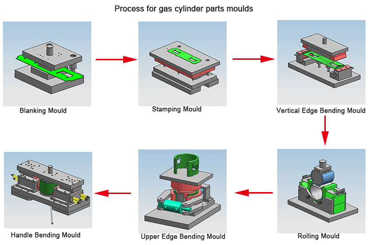 Stamping Molds for LPG Cylinder Guard Ring and Top Handle Punching Dies