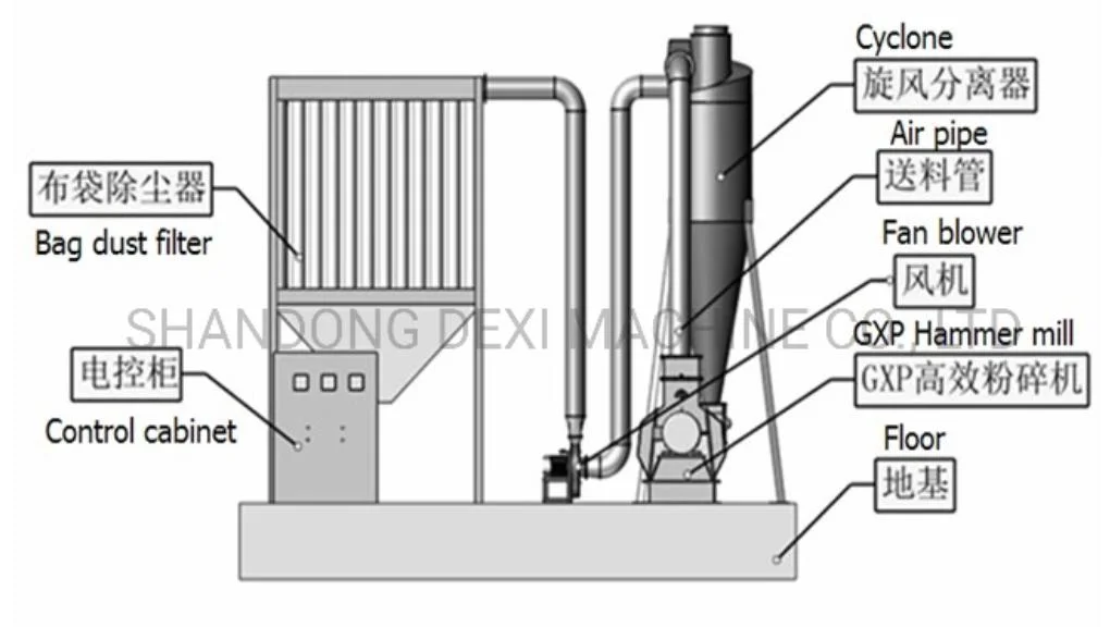 Factory Direct Sale Wood Crusher Hammer Mill