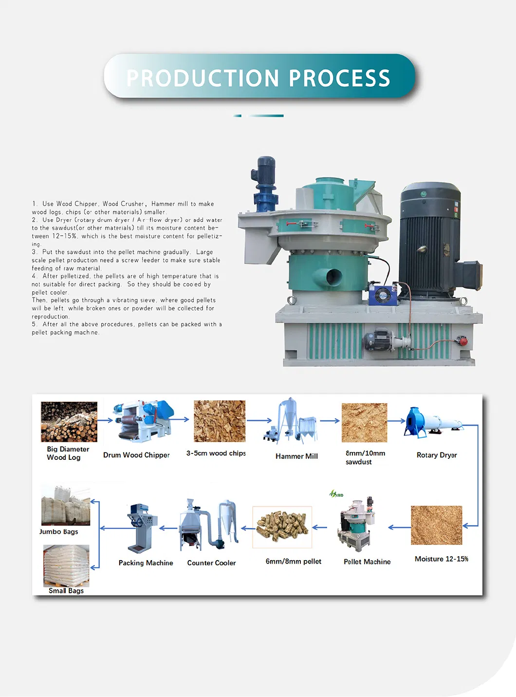 Shd Complete Wood Pellet Mill with Various Capacities Wooden Pellets Making Machine