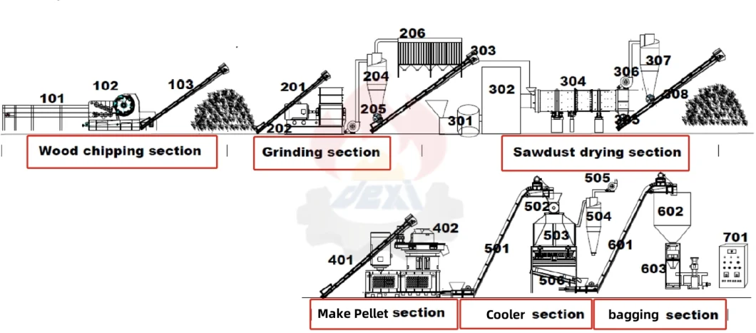 Biomass Wood Pellet Machine Sawdust Press Granular Roller Rotate Pellet Mill with 3 Year Warranty for Made in China