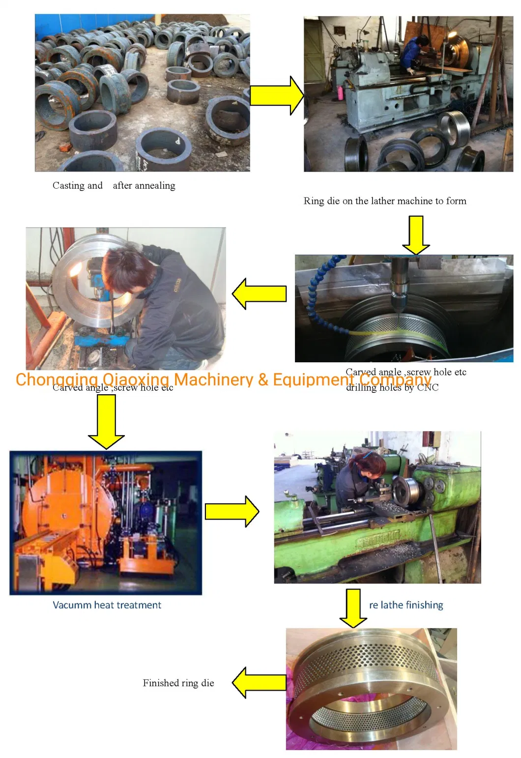 Feed Pellet Mill Accessories Ring Dies, Roller Assembly, Shafts, Bearings, Main Shaft