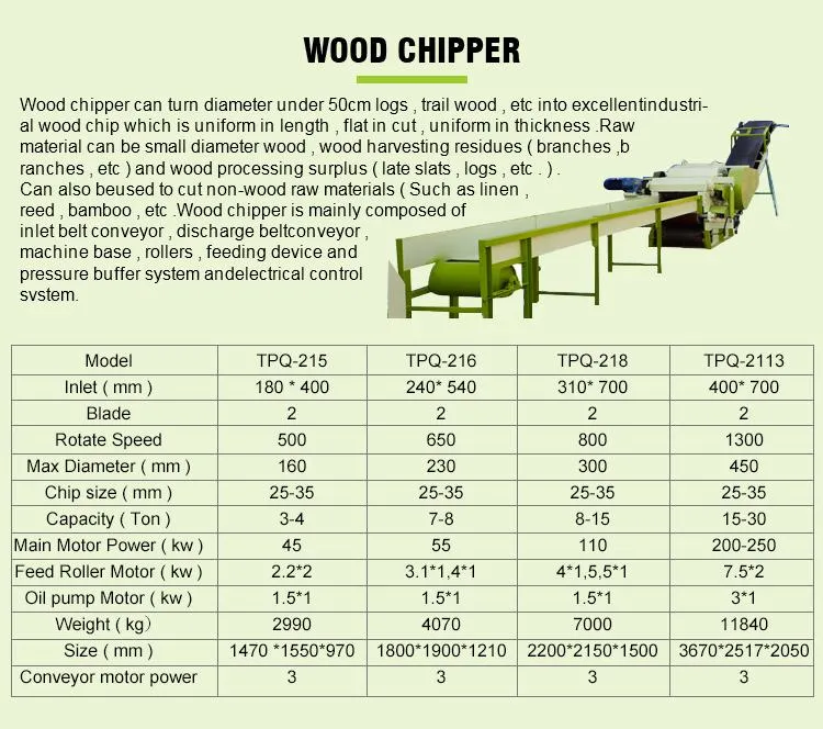 Auto Feeding, Low Labor Cost Pellet Production Line with CE Certification