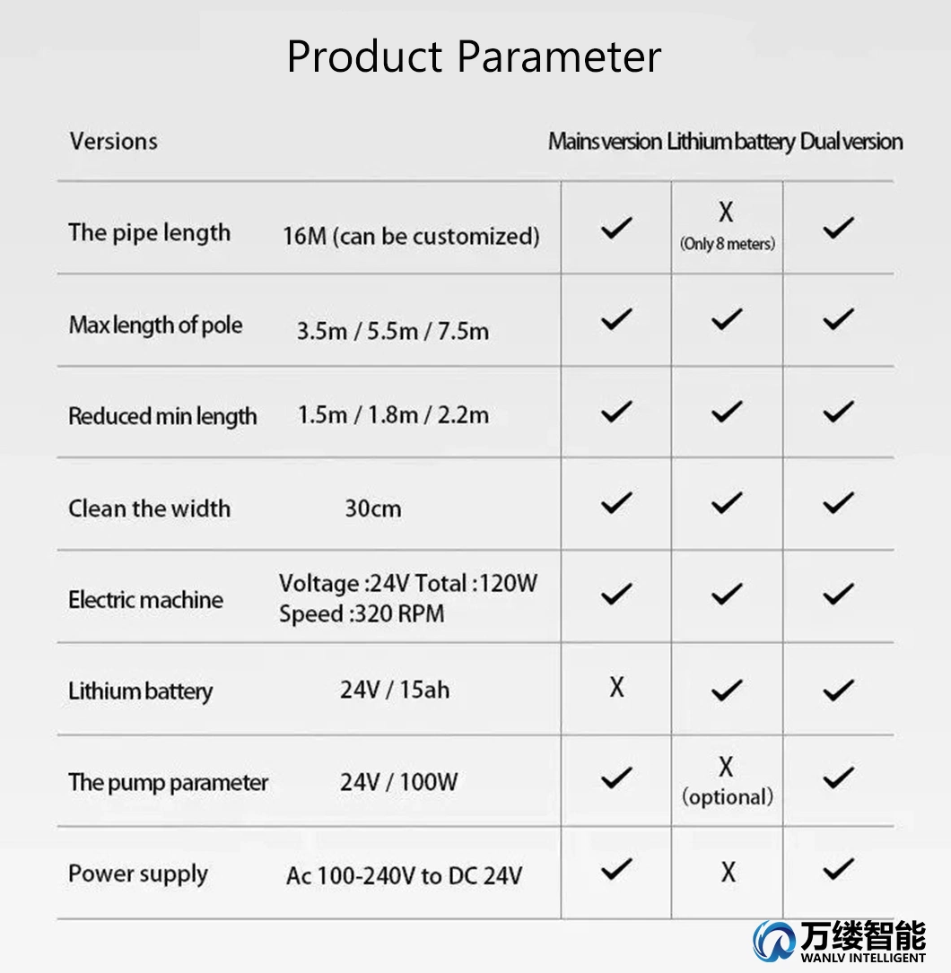 Wanlv Sunny Brand Solar Cleaning System for Protecting and Washing Photovoltaic Farms Cleaning Windows Glass Wall Wipe