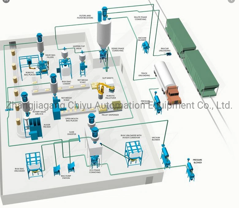 PVC Compound/Polymer Automatic Conveying Weighing/Mixing Equipment/Plastic Mixer/PVC Mixer/Pneumatic Conveying System/Vacuum Conveyor/Dosing &amp; Mixing System