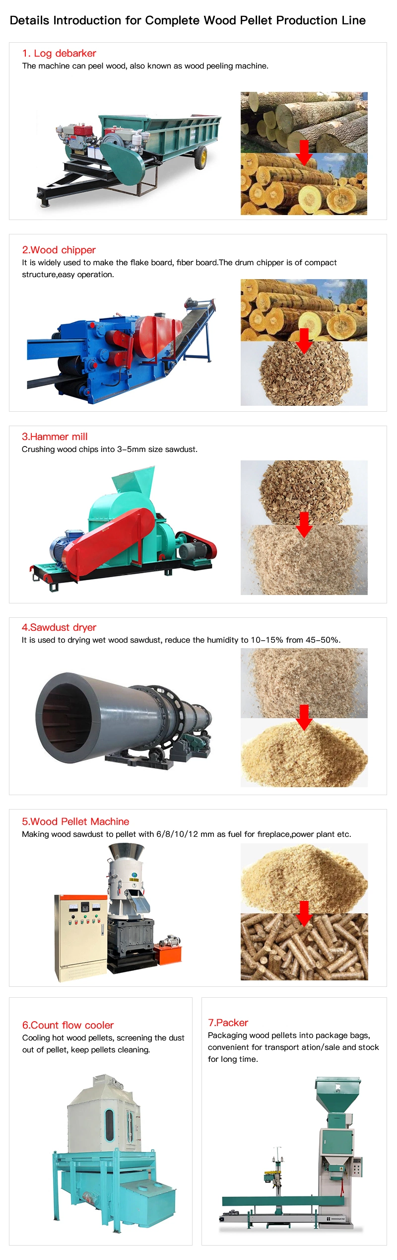 Biomass Granulator Straw Rice Husk Pelletizer Wood Pellet Mill Machine