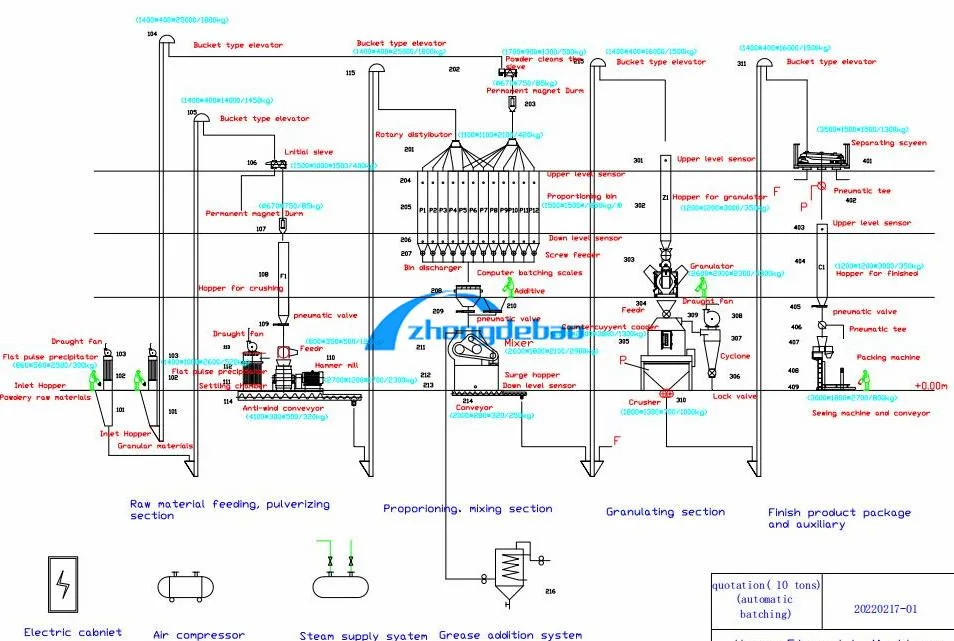 Poultry Livestock Animal Feed Pellet Machine Mill for Poultry Livestock Granulator Animal Feed Pallet Making Machine Animal Feed Pellet Mill Line Manufacture