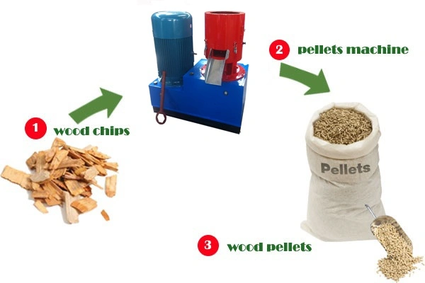 Low Cost Flat Die Pelletizing Machine Biomass Waste Rice Husk Pellet Machine