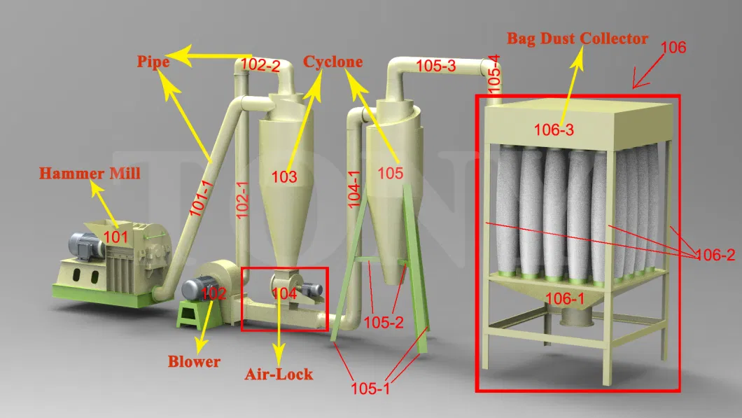 Wood Hammer Mill Wood Grinding Into Sawdust for Pellet Making Wood Mill