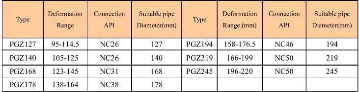 API Workover Tools Casing Swage / Casing Roller