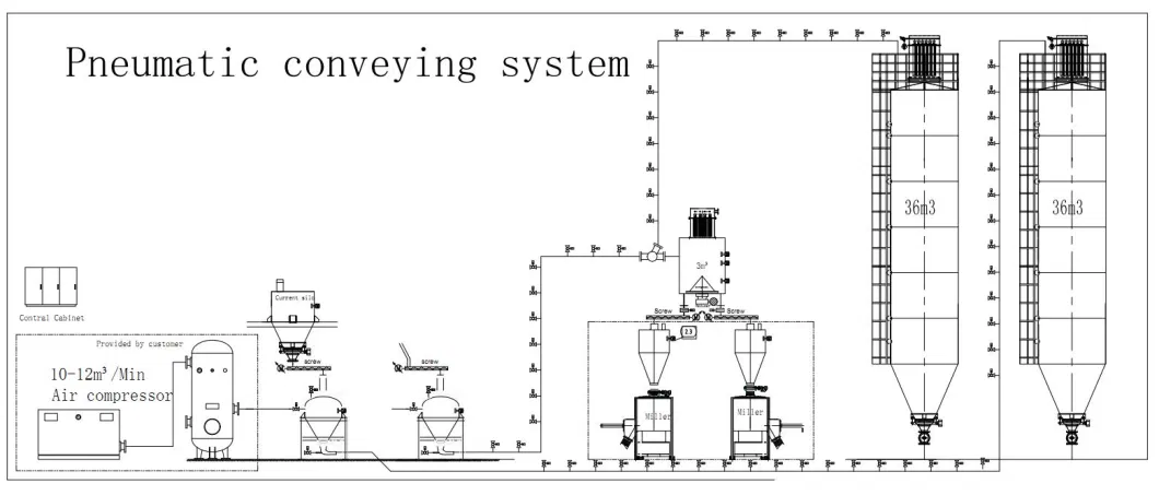 Powder Pellet Granule Pneumatic Automatic Conveying Transportation System