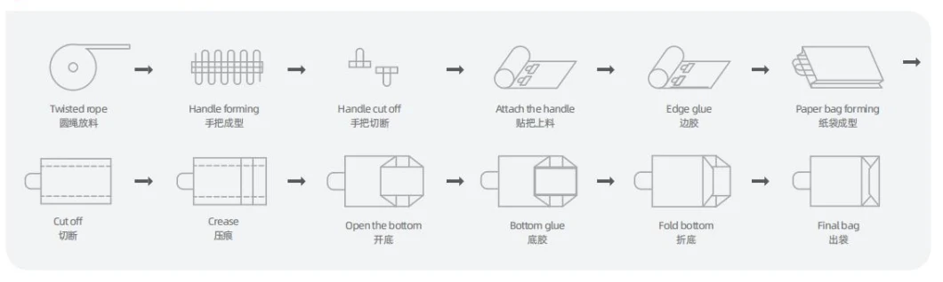 C-China Fully Automatic Roll Feeding Square Bottom Making Paper Bag/Envelope Machine Price