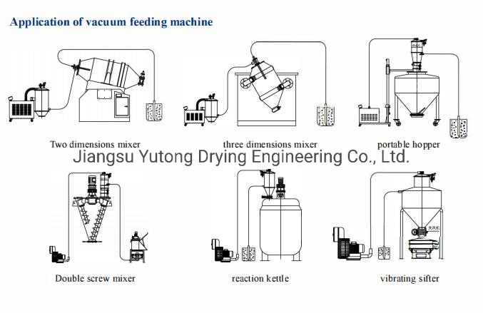 China Powder Vacuum Feeder/Screw/Hopper Feeding Machine/Dust Free Feeding Station Manufacturer/Factory/Supplier for Foodstuff, Chemical, Pharmaceutical Plant