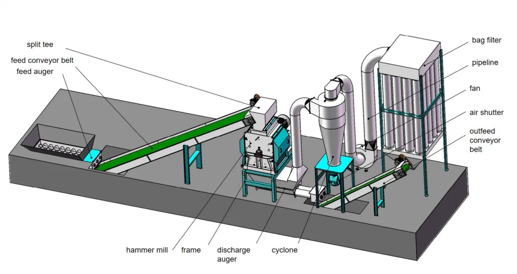 Farm Feeds 2-3t/H Chicken Feed Milling Machine Maize Grinding Hammer Mill Corn Grinding Machine Wheat Corn Hammer Mill for Sale