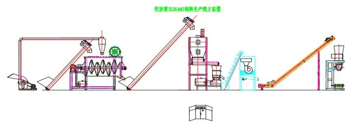 1-20 Tons Per Hour Production Chicken Pig Cattle and Sheep Feeding Pellet Complete Production Line