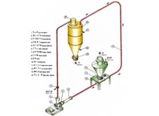 Movable Pressure Pneumatic Conveying System