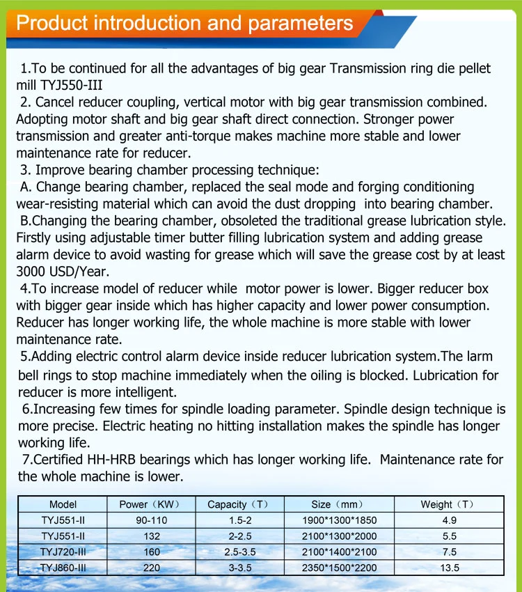 High Reputation Ring Die and Roller Group Biomass Pellet Mill