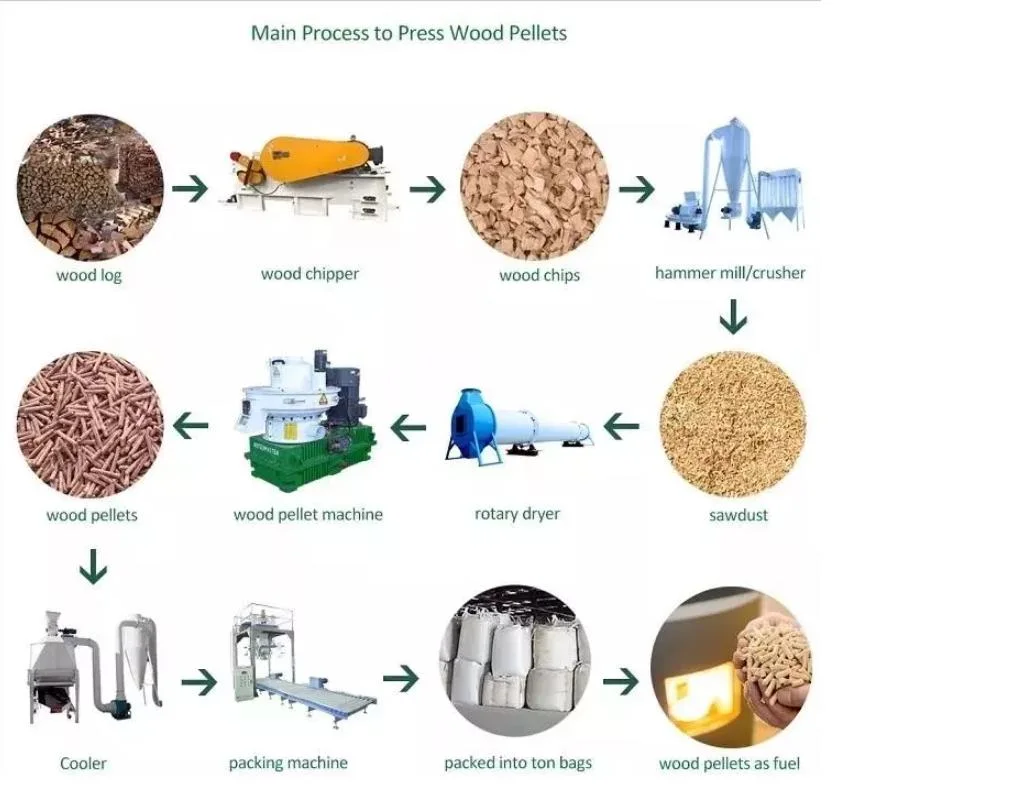 Hot Sale CE Approved Series Pellet Production Equipment / Biofuel Pellet Making Machine /Wood Sawdust Pellet Making Mill Vertical Ring Die Biomass Wood