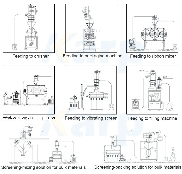 SS304 Buckwheat Flour Vacuum Feeder Pneumatic Vacuum Suction Conveyor for Powder