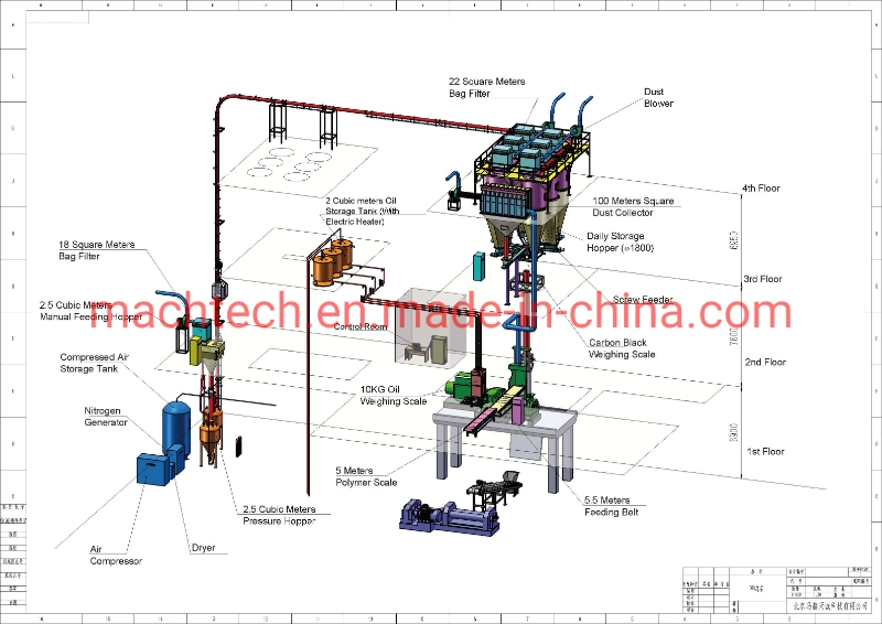 Pneumatic Conveying System Fully Automatic Mixing Weighing Conveying System
