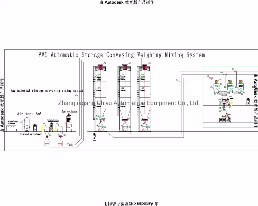 PVC Auto Strorage Dosing Weighing Mixing Feeding System for PVC Pipe Extrusion Line/Mixing Machine/Vacuum Conveyor/Pneumatic Conveyor/Pneumatic Transport