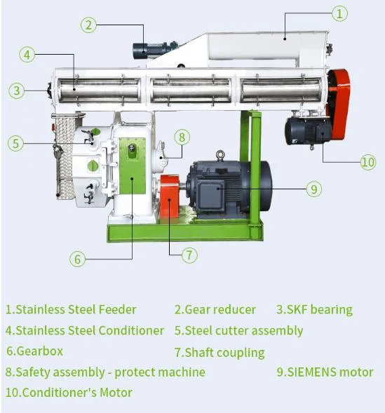 New Advanced CE Szlh Series Animal Feed Pellet Machine/Poultry and Livestock Feed Pellet Mill