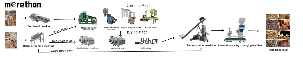 High Quality Flat Die Wood Sawdust Pellet Making Machine Biomass 500-600kgcomplete Production Line Wood Pellet Machine