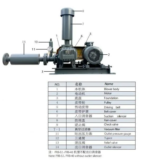 Fish Pond Aeration Blower Roots Blower Three Blade Blower Pneumatic Conveying System