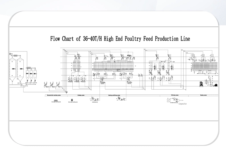 TCA High Quality Automatic Animal Pellet Feeding Line for Poultry Processing Machine