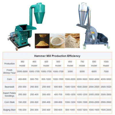 Prezzo conveniente grano di grano legno Pellet piccolo Cyclone Hammer Mill