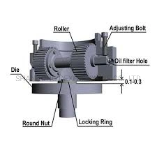 Pellets Machine Die and Roller a Complete Set Die Roller