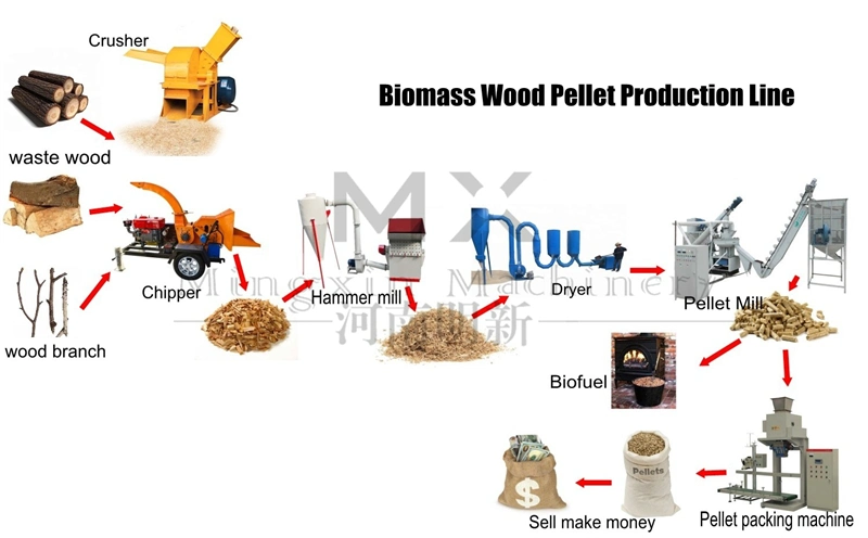 Automatic Wood Pelletizer Biomass Sawdust Pellet CE Approved Wood Pellet Mill