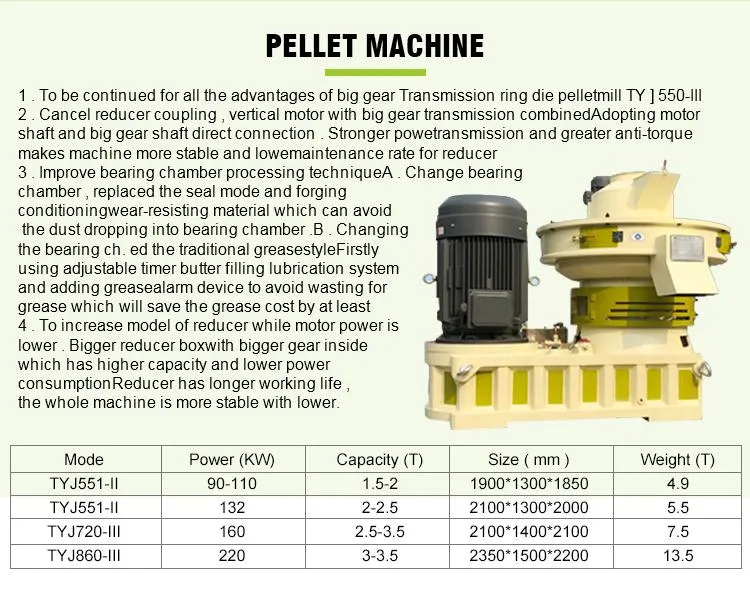 Factory Supply Powerful Ring Die and Roller Group Sawdust Pellet Mill